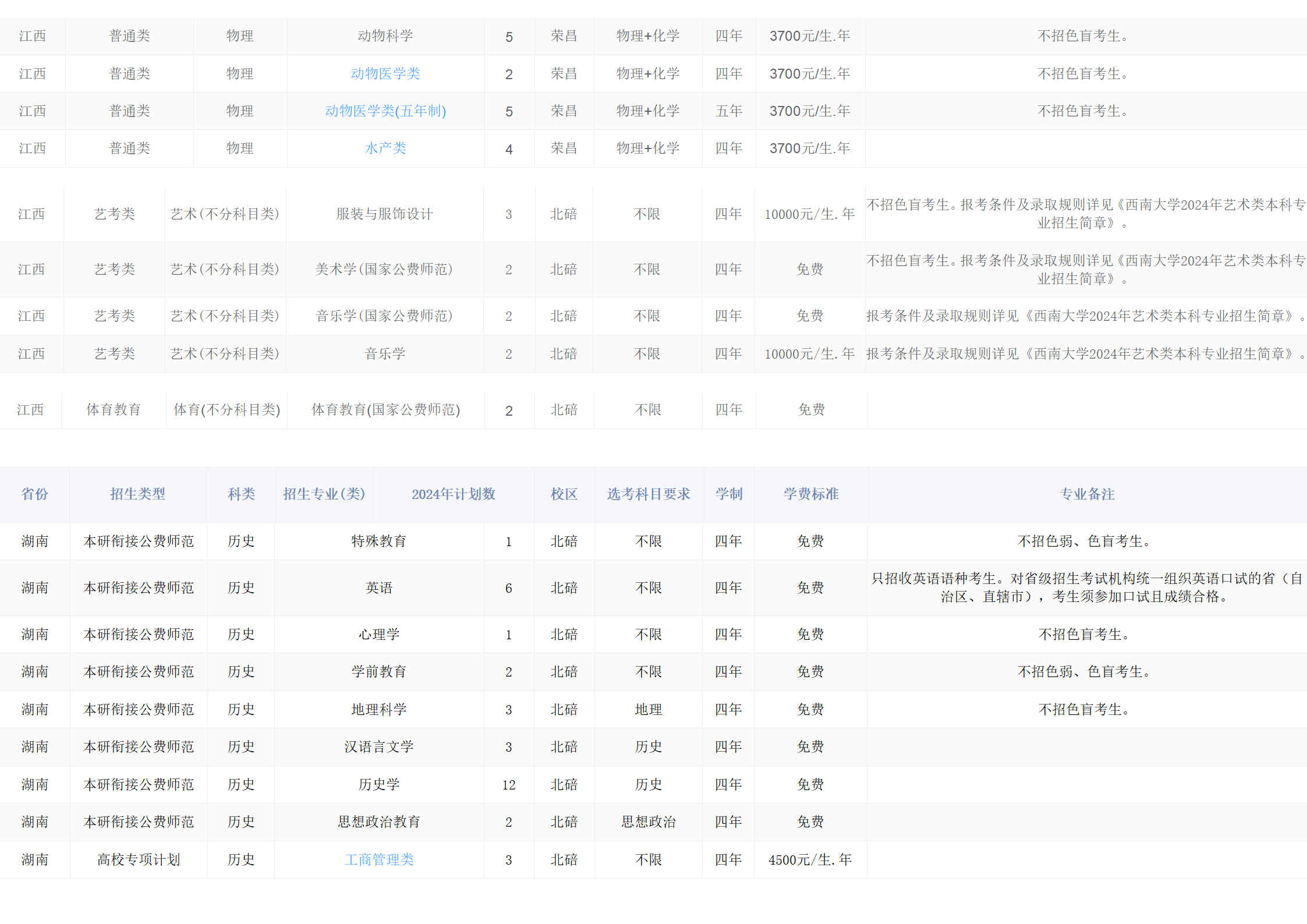 西南大學(xué)－2024年招生計劃
